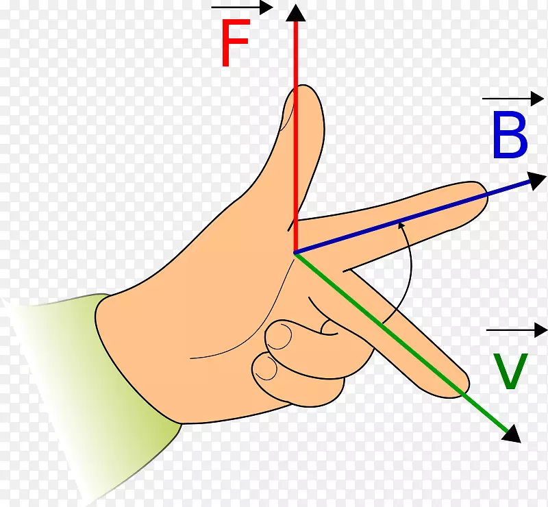 弗莱明的左手电机规则弗莱明的右手规则磁场导体星爆符号模板