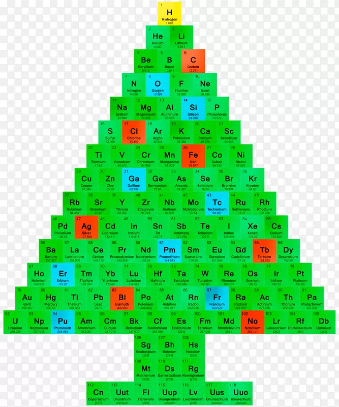 圣诞树化学周期表圣诞装饰品圣诞节科学剪贴画