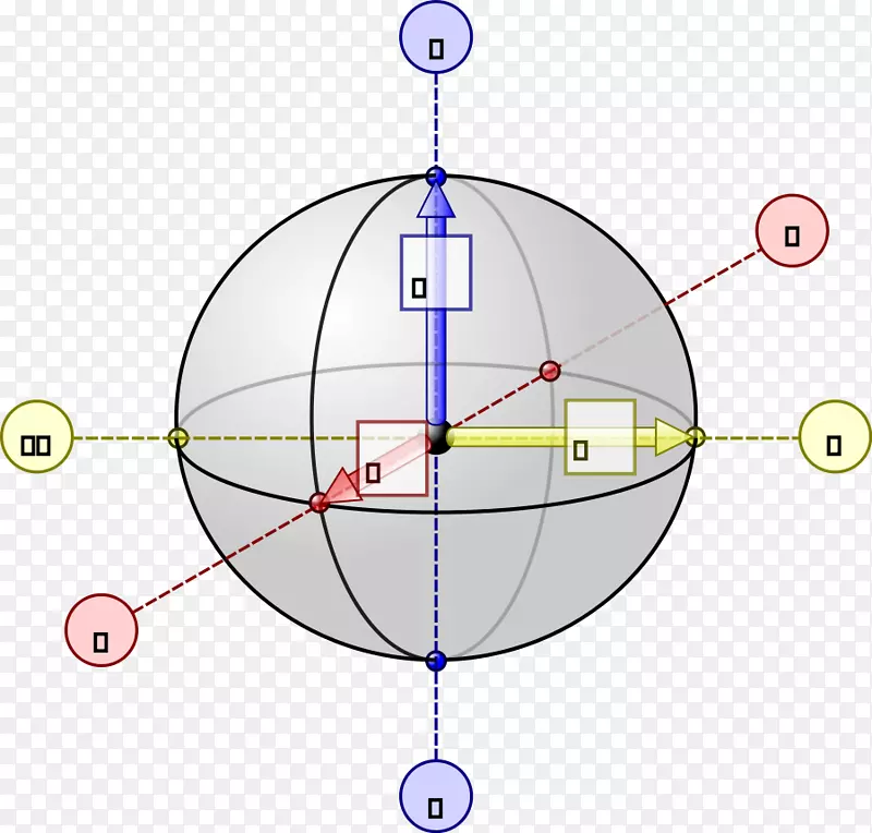 布洛赫球面qubit剪辑艺术球面剪贴画
