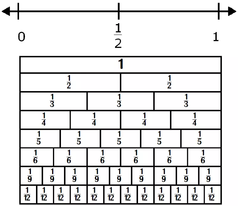 数列分数数学十进制.数字12