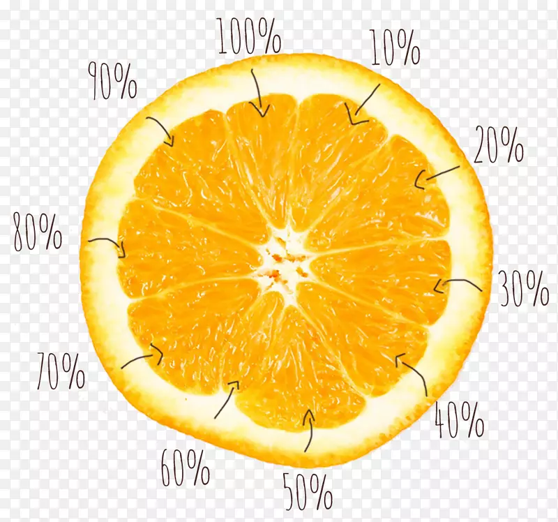 橙汁，柠檬橘子，橘子