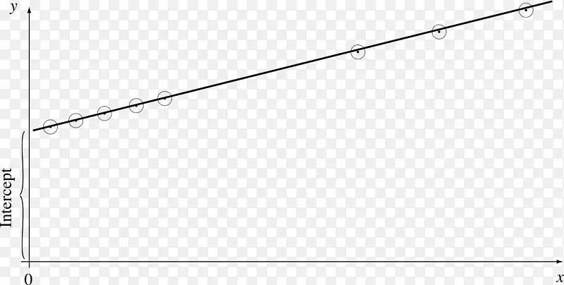 函数笛卡尔坐标系的线图-AX