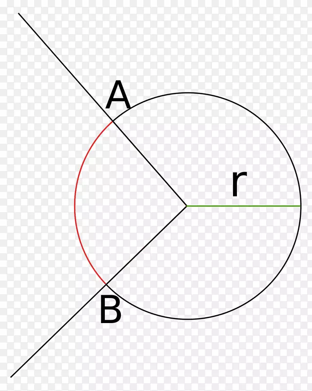 角平面圆实心角点角