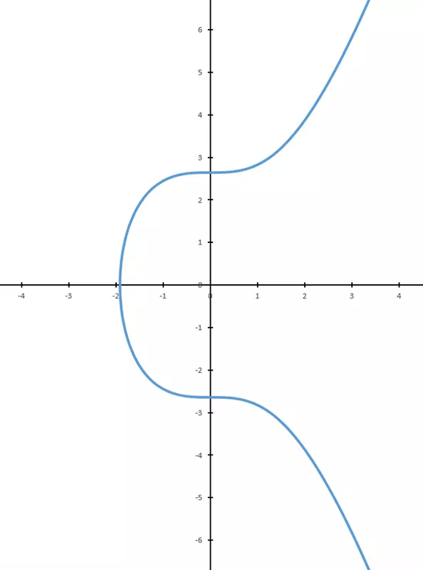 矩形面积圆平行曲线