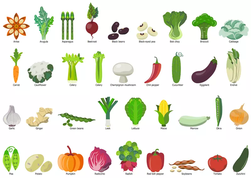 简单蔬菜画水果夹艺术-芹菜