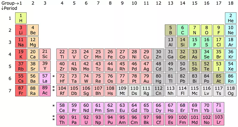 第3组元素周期表化学元素表