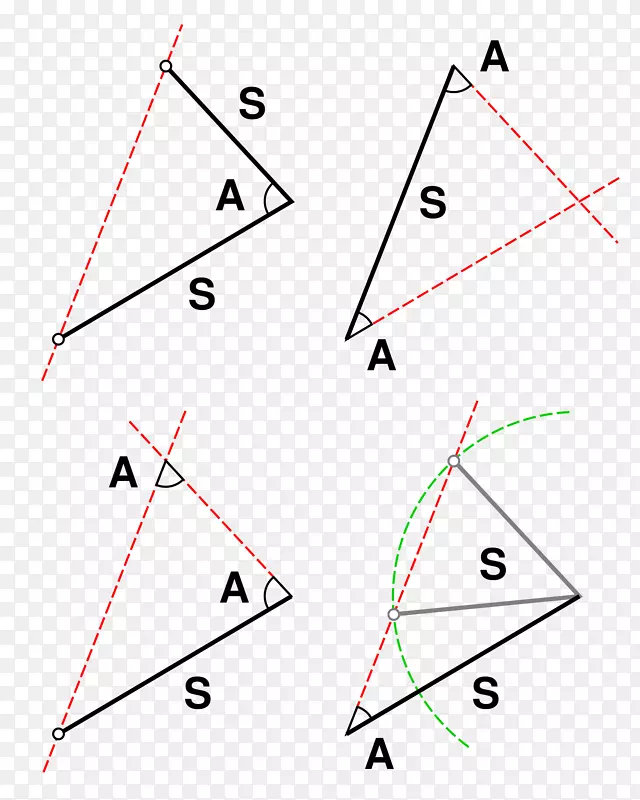 同余三角定理形状
