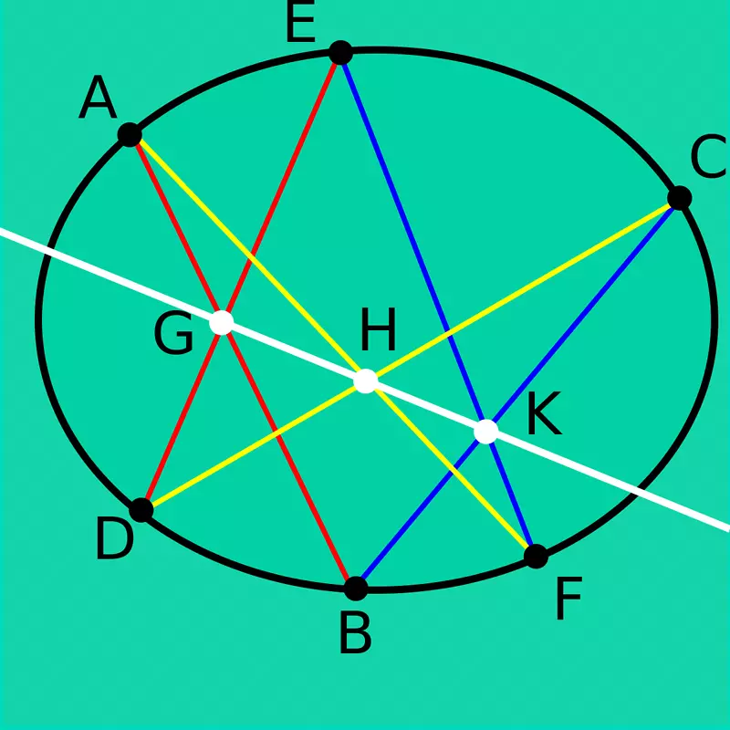 Pascal定理锥截面点射影几何六边形