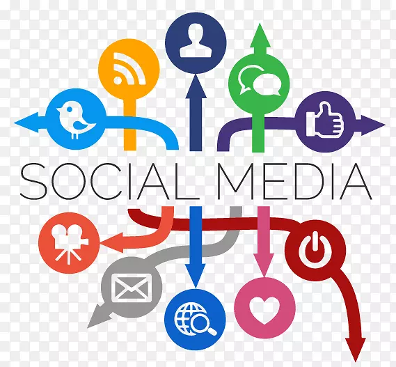 社交媒体营销数字营销网络2.0-社交媒体