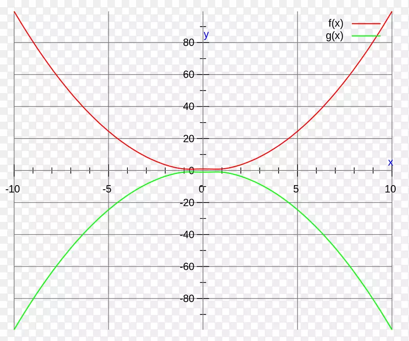 圆角面积字体曲线