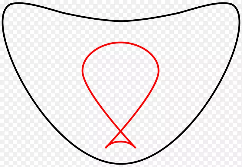 双曲线椭圆曲线投影平面曲线