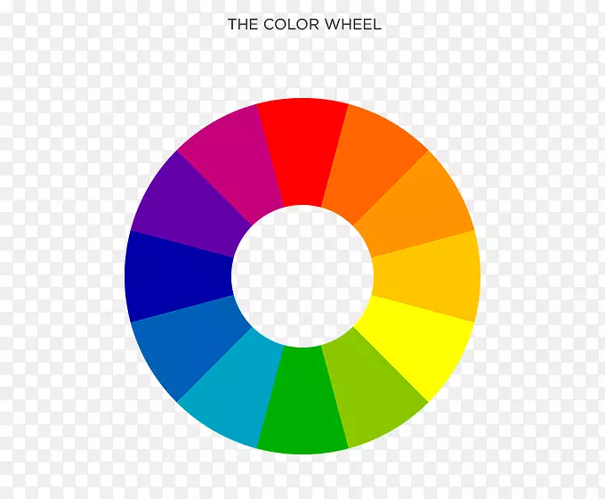 色轮配色方案类似颜色补色.颜色