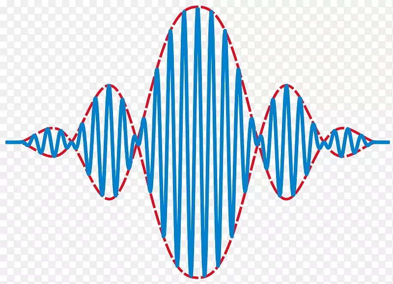 波包群速度包络光子波