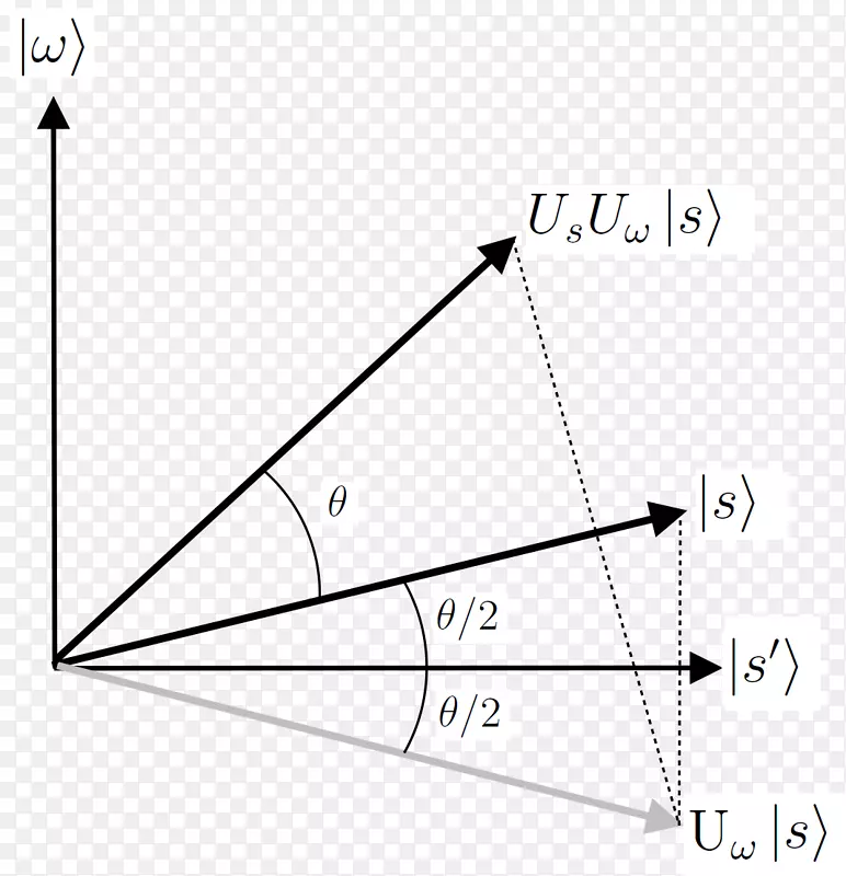 Grover算法几何平面量子计算几何