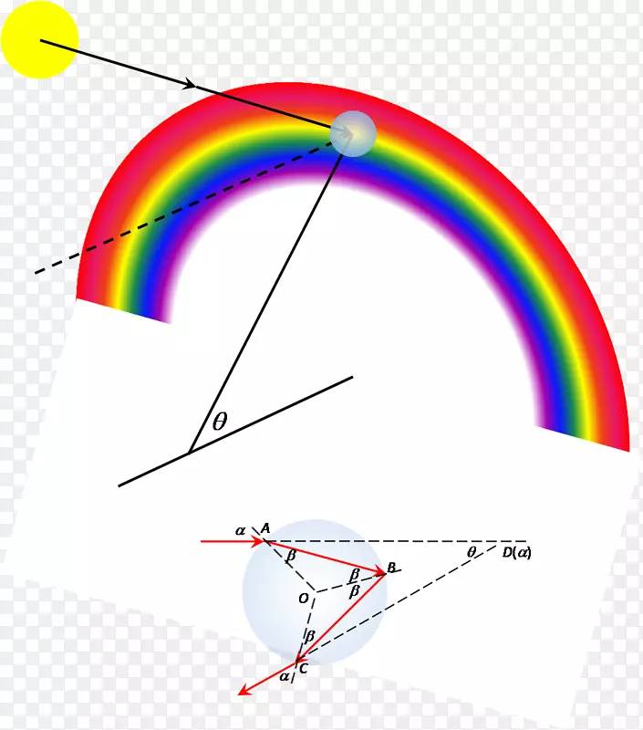 光彩虹电弧现象-几何
