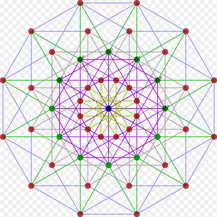 旋转对称几何尺寸反射对称几何