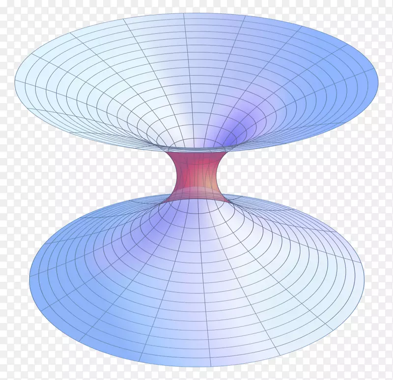 虫洞Schwarzschild度量时空宇宙黑洞