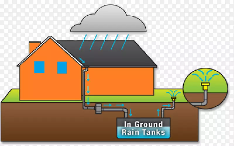雨水收集雨水桶节水饮用水矿泉水