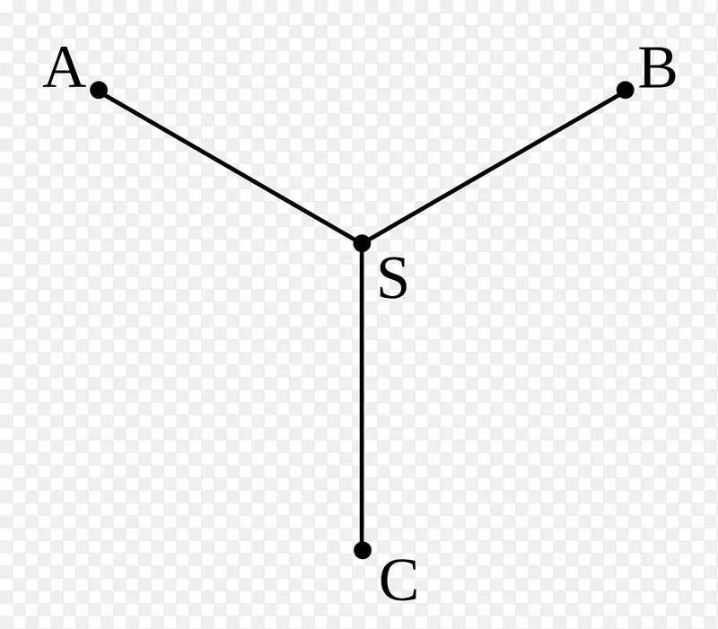 Steiner树问题点直线Steiner树最小生成树
