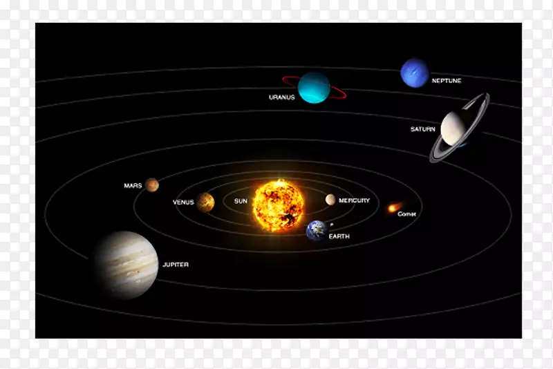 太阳系矮行星冥王星图-太阳图