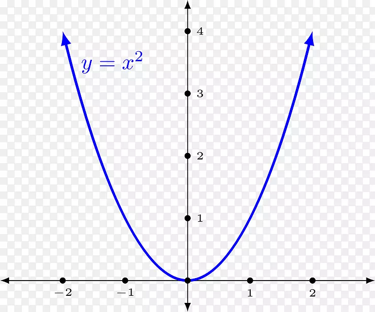 函数作业的应用微积分数学图-数学
