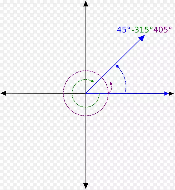 角欧式空间平面笛卡尔坐标系三角.