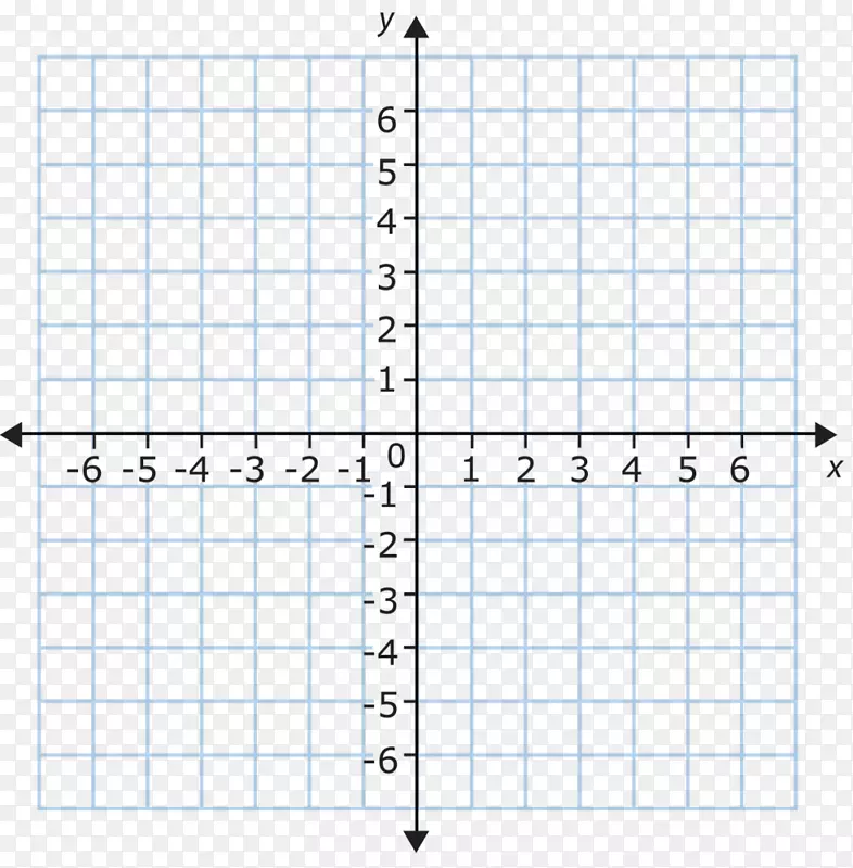 函数纸平面的笛卡尔坐标系反射数学图