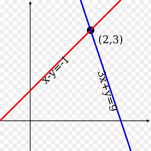 线性线性方程组-几何线