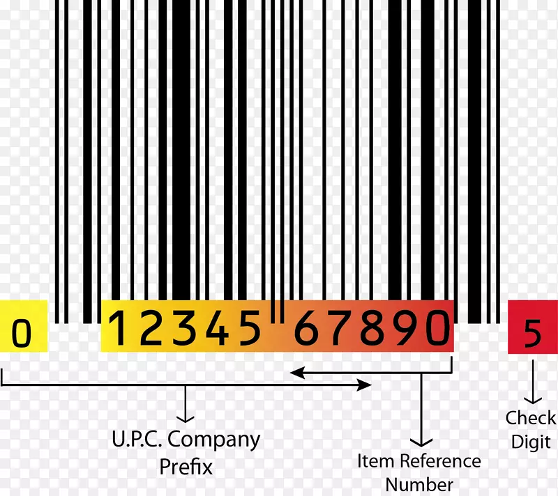 通用产品代码条形码全球贸易商品编号国际商品编号GS1-条形码