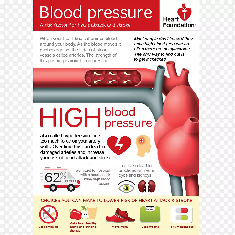 高血压，低血压，中风-血压