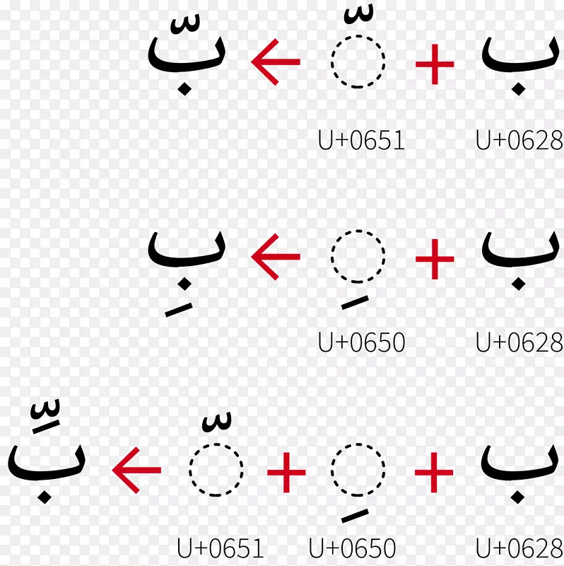 Shadda阿拉伯语脚本阿拉伯字母翻译-阿拉伯语