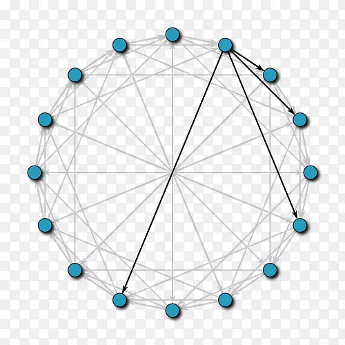 Chord节点分布式哈希表计算机网络点对点网络