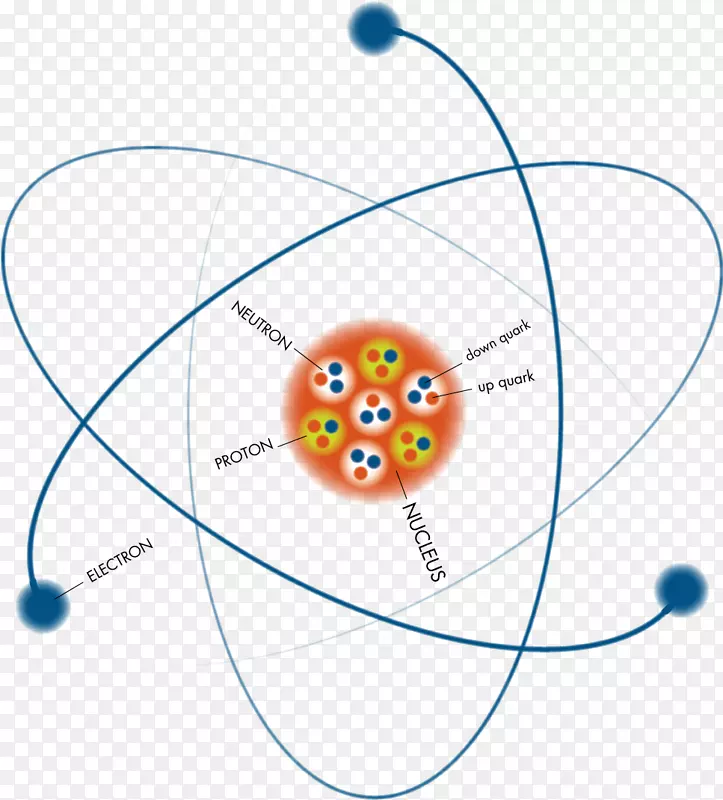 亚原子粒子原子核原子物理粒子