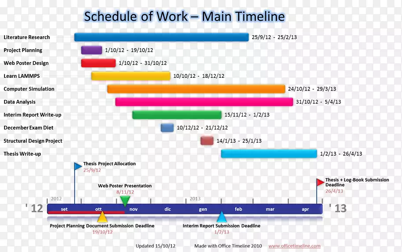 纸计算机软件时间表项目甘特图.时间线