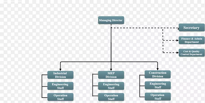 组织结构图组织结构质量管理组织结构图
