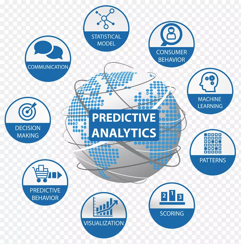 预测分析市场预测建模业务网络