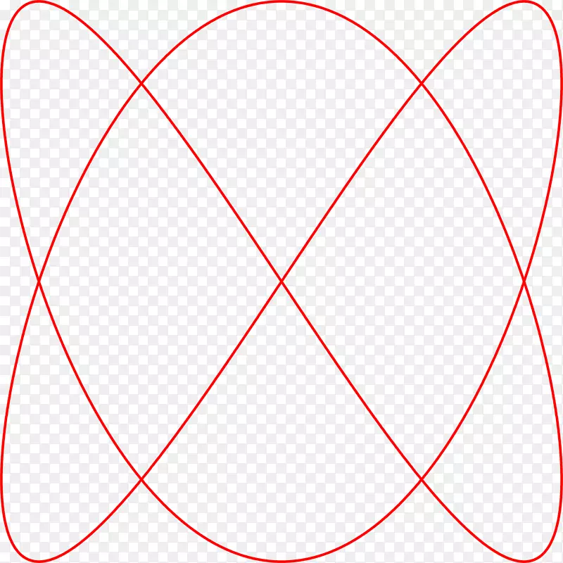 Lissajous曲线复谐运动点剪贴画-pi