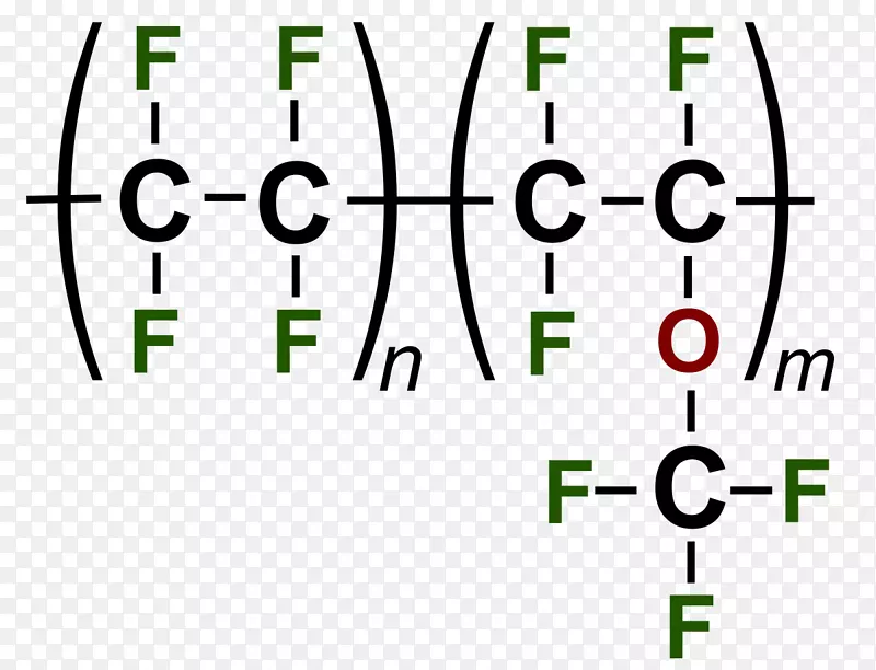 聚四氟乙烯全氟醚氟聚合物全氟烷氧烷-电弧