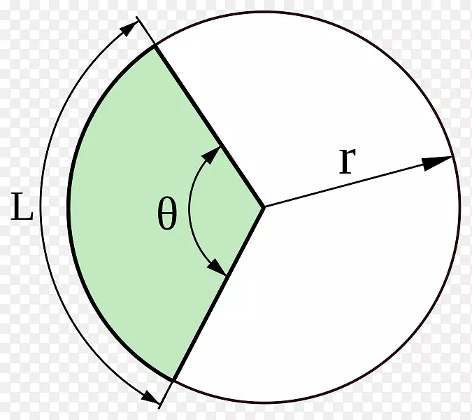 圆弧扇形圆弧圆盘圆段圆弧