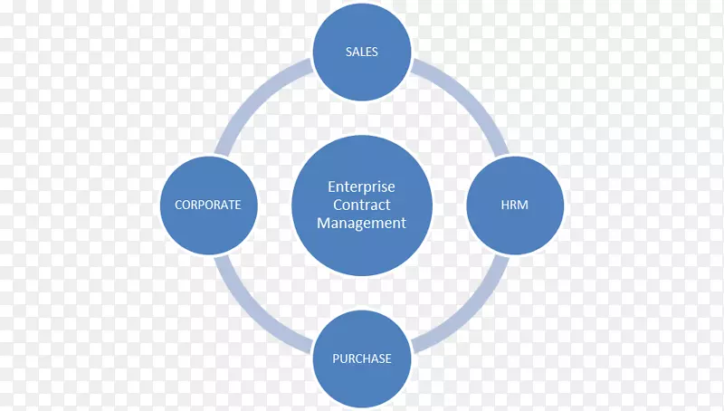 营销组合战略推广波特的五种力量分析-框架