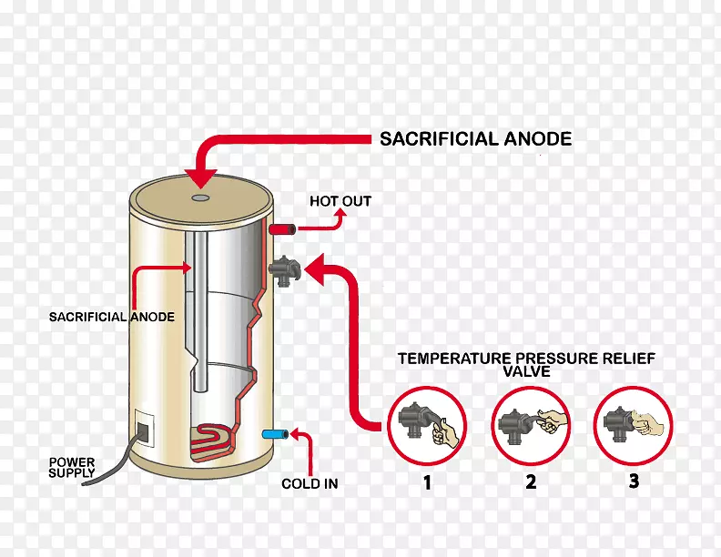 热水储罐安全阀热水加热压力调节器热水