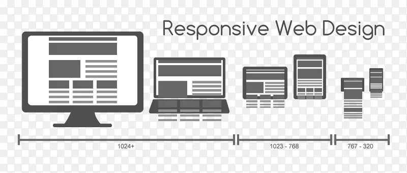 响应式web设计web开发手持设备.web开发