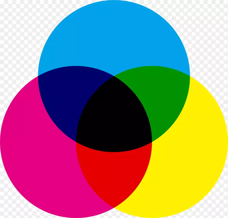 CMYK彩色模型加色原色RGB颜色模型-CMYK
