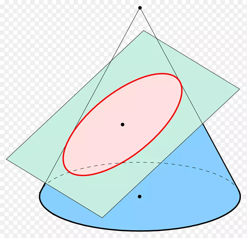 圆锥圆椭圆点形状.几何形状