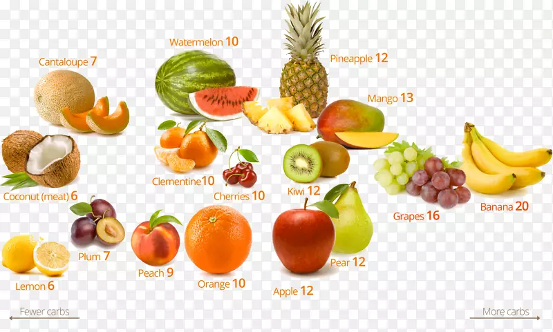 低碳水化合物饮食水果生酮饮食混合水果