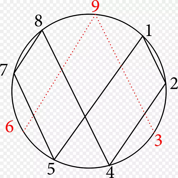 人格数学图解-涡旋环面-几何学