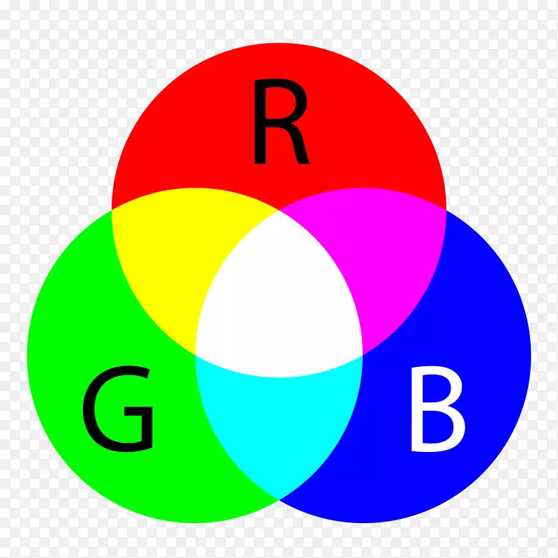 浅加色RGB色模型减色-CMYK