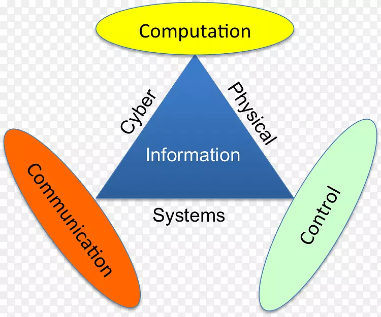 印度技术学院坎普尔网络物理系统工业4.0制造环境