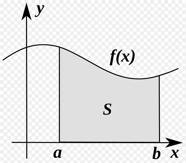 积分数学反导数函数-曲线