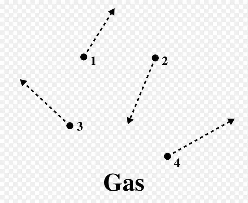 气体布朗运动粒子动力学理论